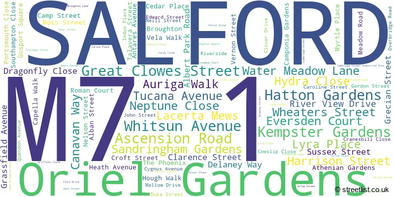 A word cloud for the M7 1 postcode